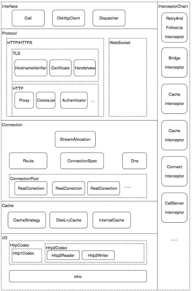 open_04_OKHTTP源码分析 | Sven's blog