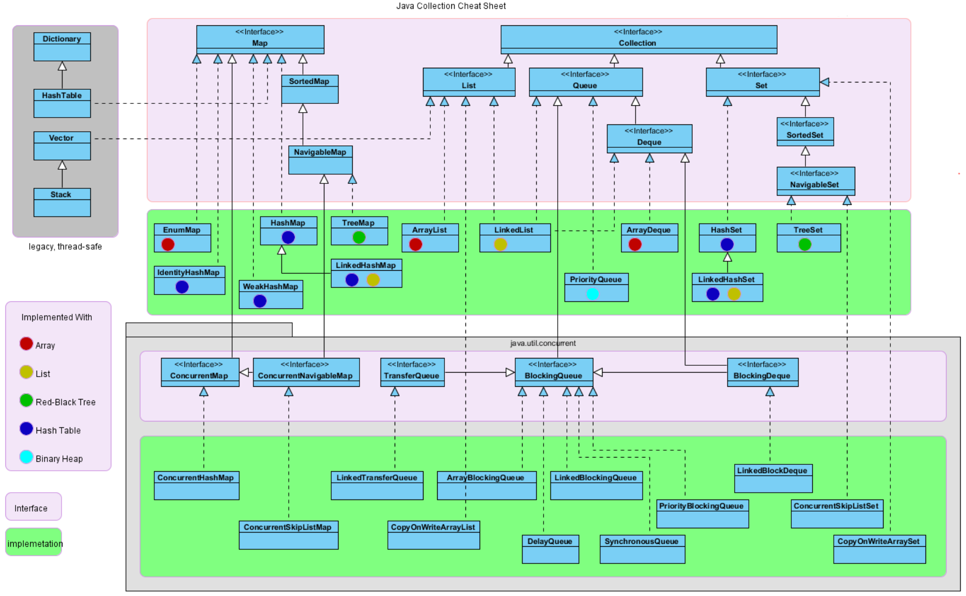 Java集合_01_Collection体系 | Sven's blog